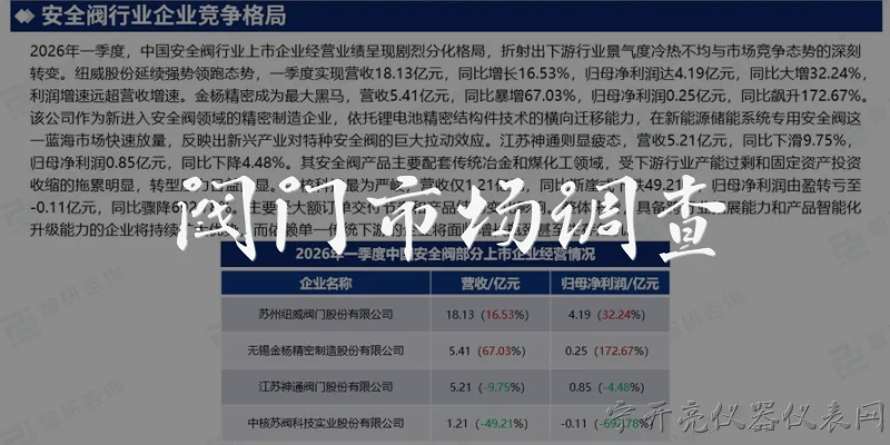阀门市场调查:2026年全球阀门市场的整体规模与增长趋势如何？