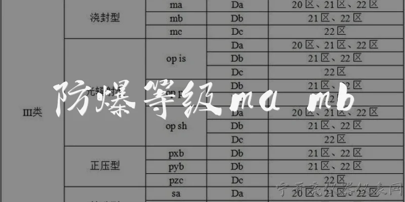防爆等级ma mb:防爆等级ma和mb分别是什么意思？ - 2026最新防爆问答知识盘点大全