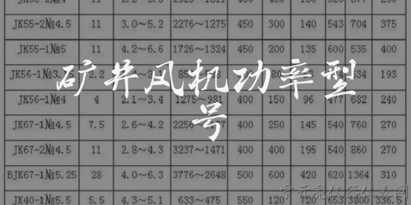 矿井风机功率型号:2026年矿井主要通风机常用功率范围有哪些? - 2026最新风机问答知识盘点大全