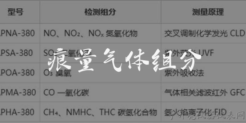 痕量气体组分:2026年官方报告如何定义和监测大气中的痕量气体组分？ - 2026最新气体问答知识盘点大全